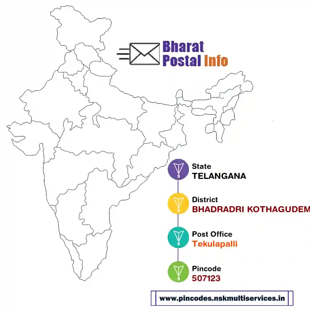 telangana-bhadradri kothagudem-tekulapalli-507123